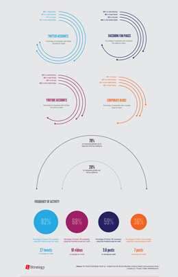 短信压力测试在线网页版